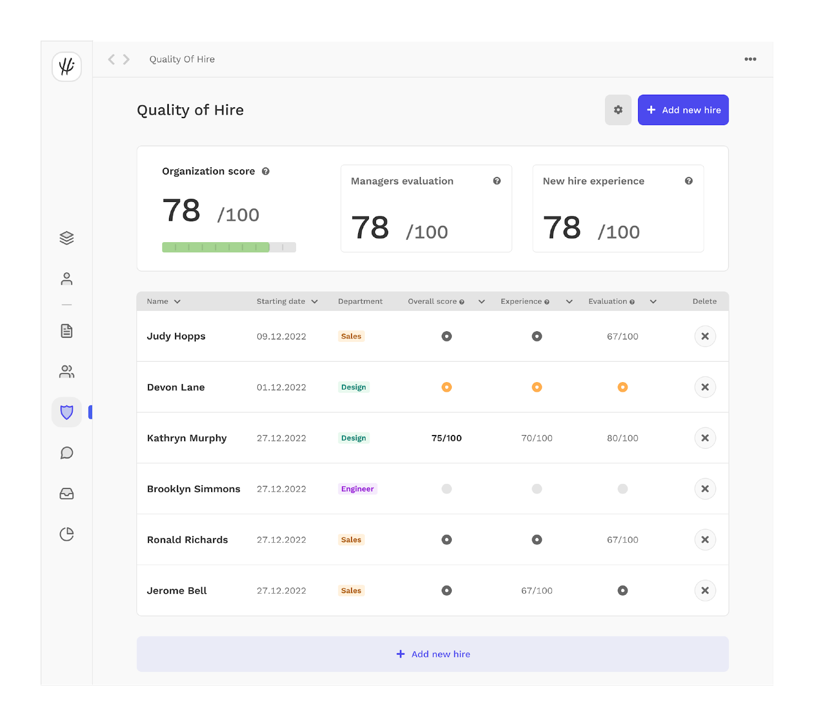 Introducing Quality Of Hire Analytics Discover The Future Of Hiring
