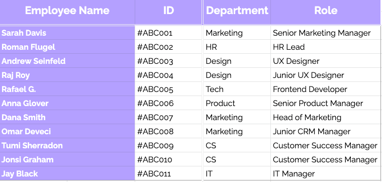 Step for for creating a training matrix: List all your employees