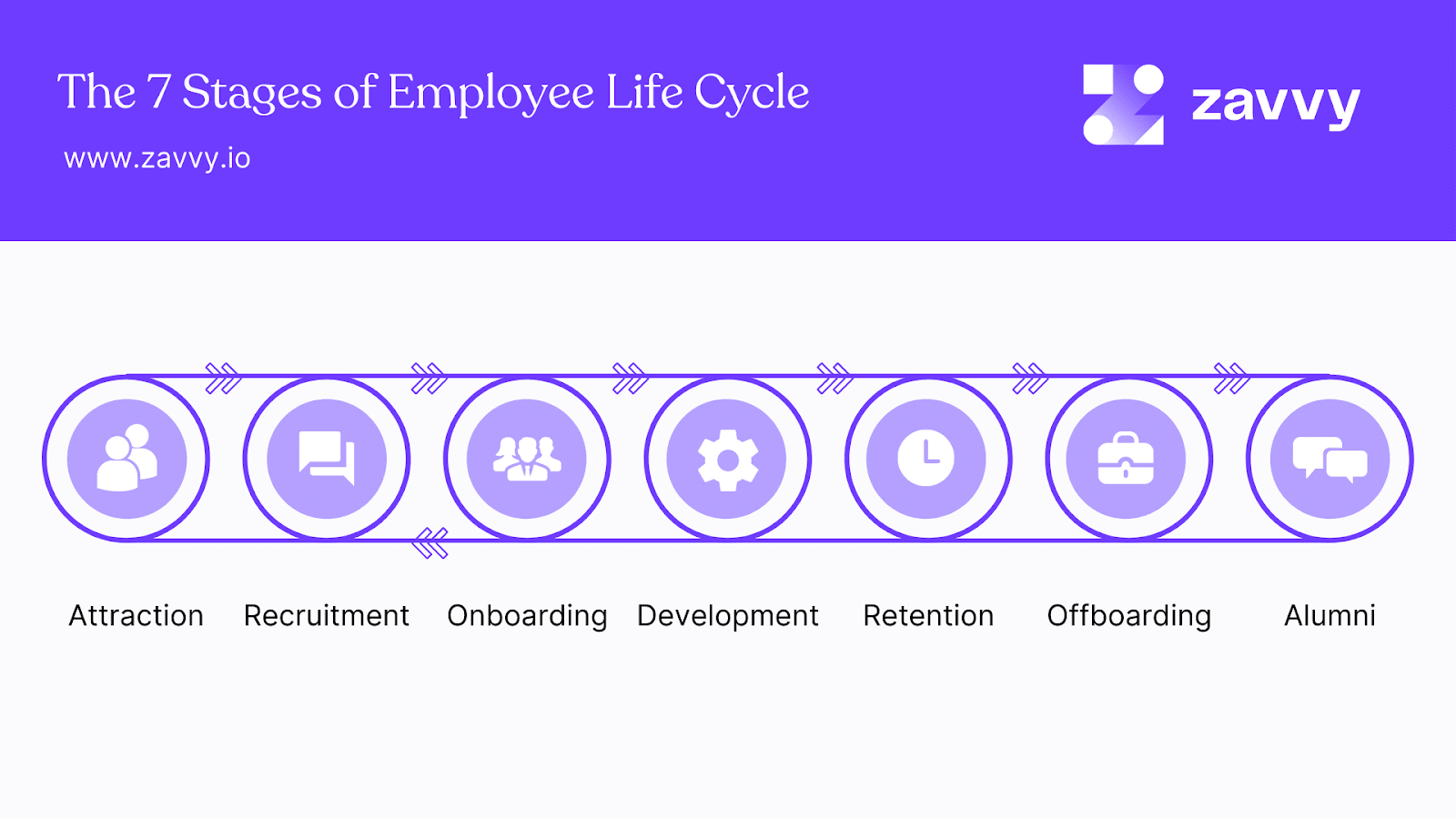Employee Journey What It Is and How To Map It Zavvy