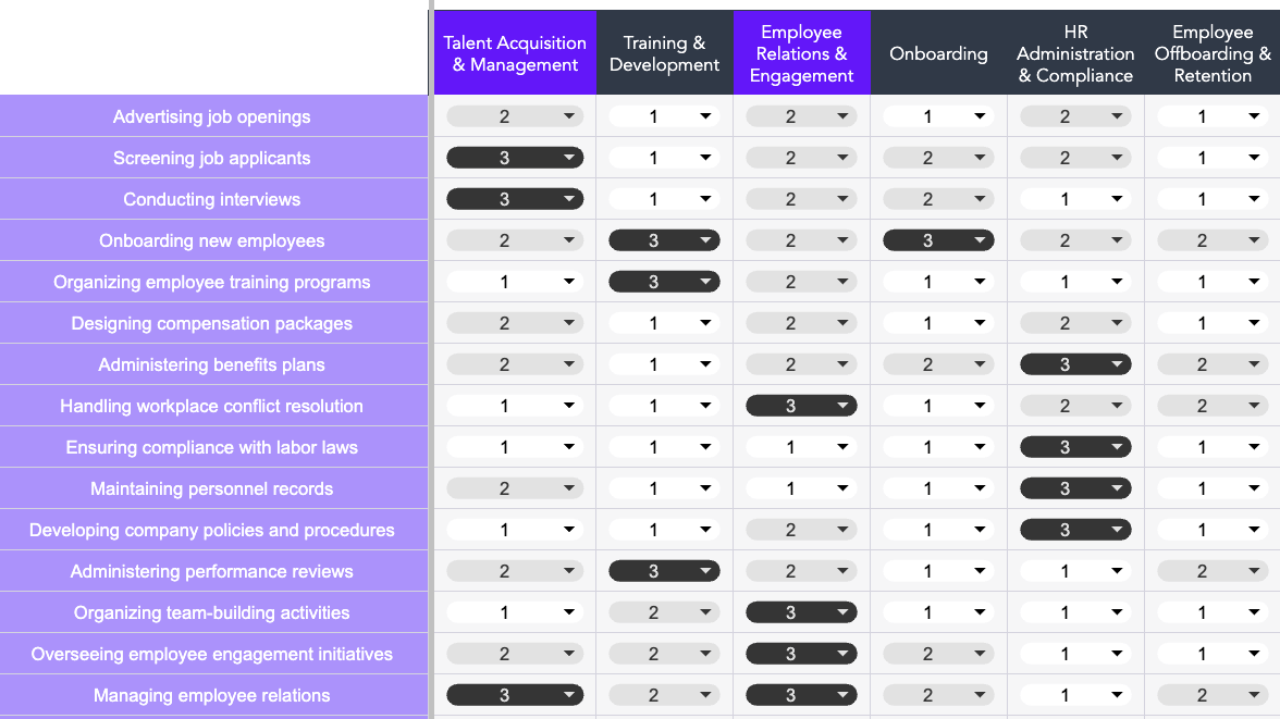 How to Create Competency and Career Development Plans | Steps + Free ...