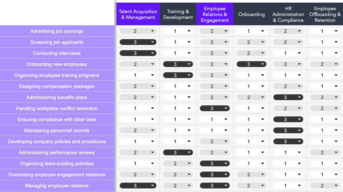 Zavvy's competency mapping template