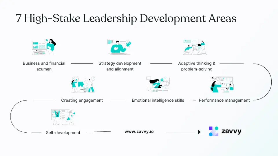 7 High-Stake Leadership Development Areas