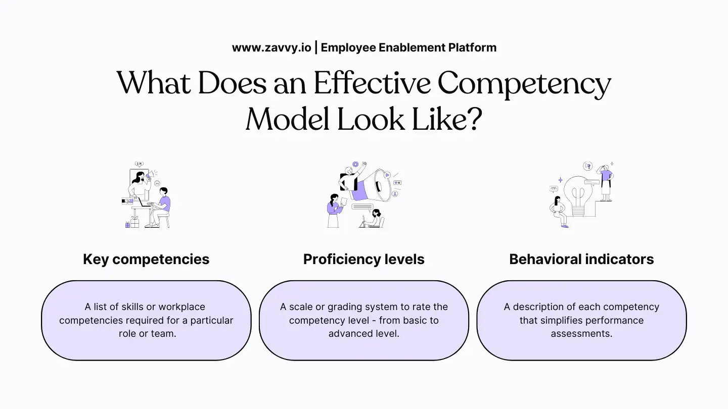 ¿Cómo es un modelo de competencias eficaz?