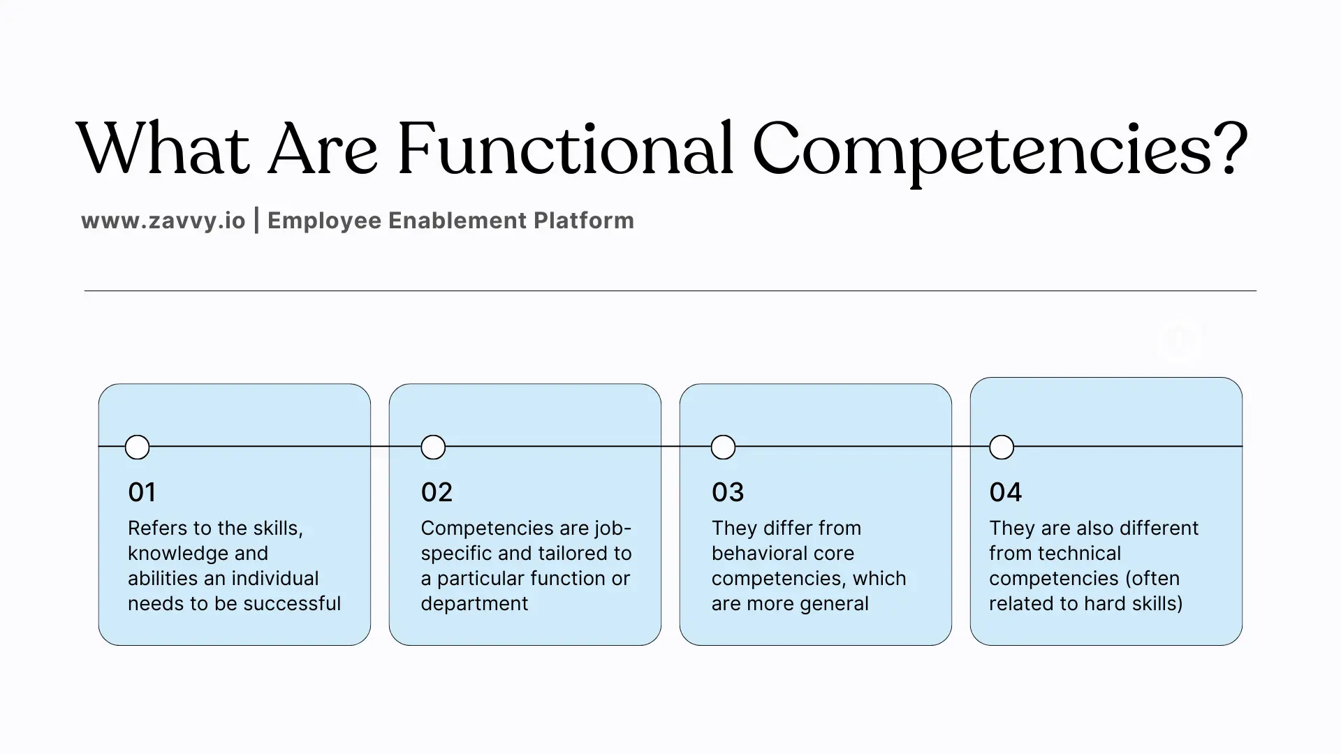 What Are Functional Competencies?