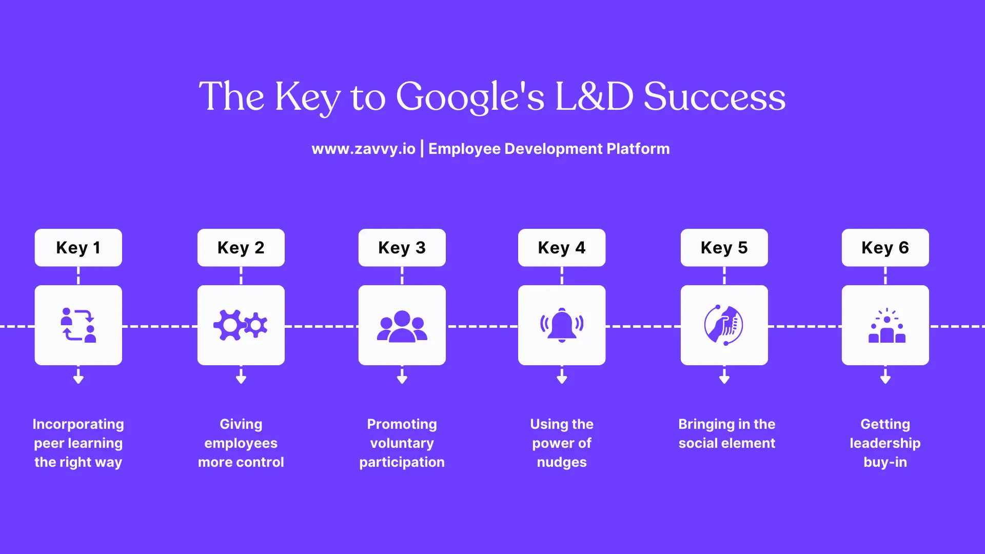 google developer training program