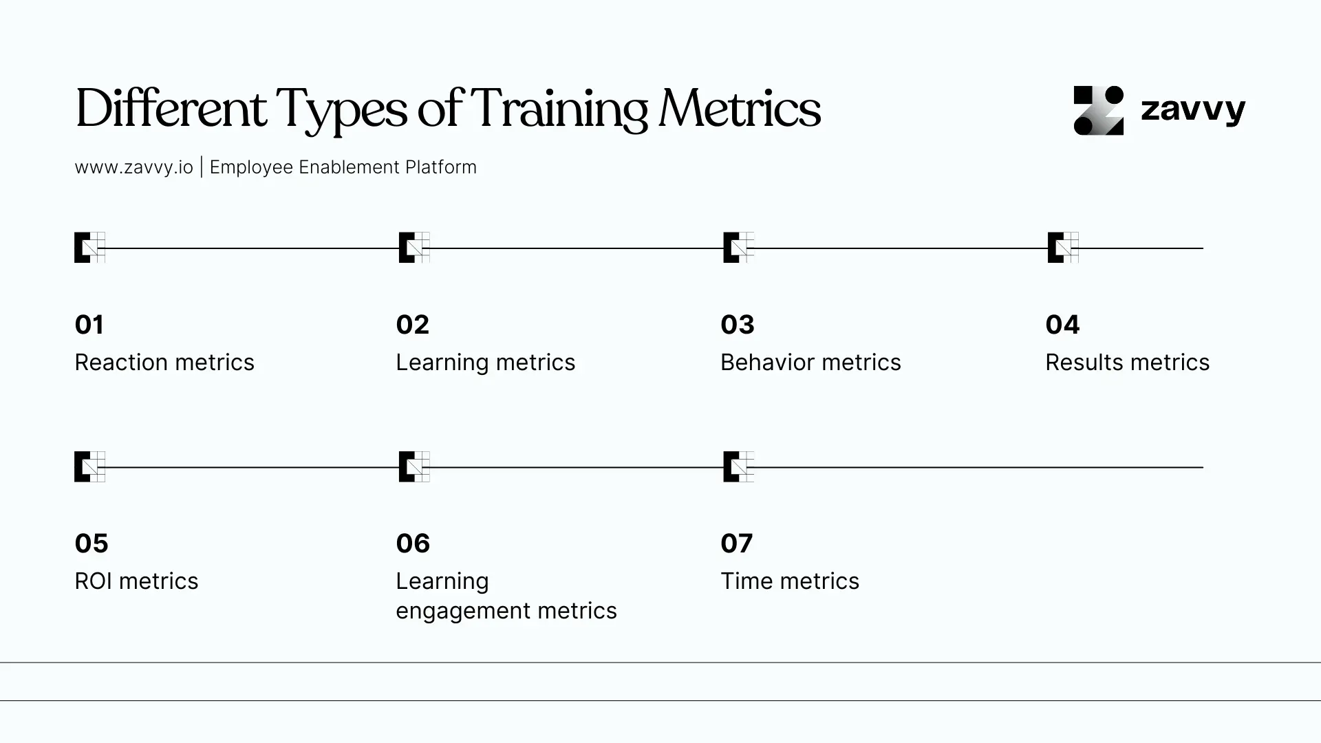 Different Types of Training Metrics