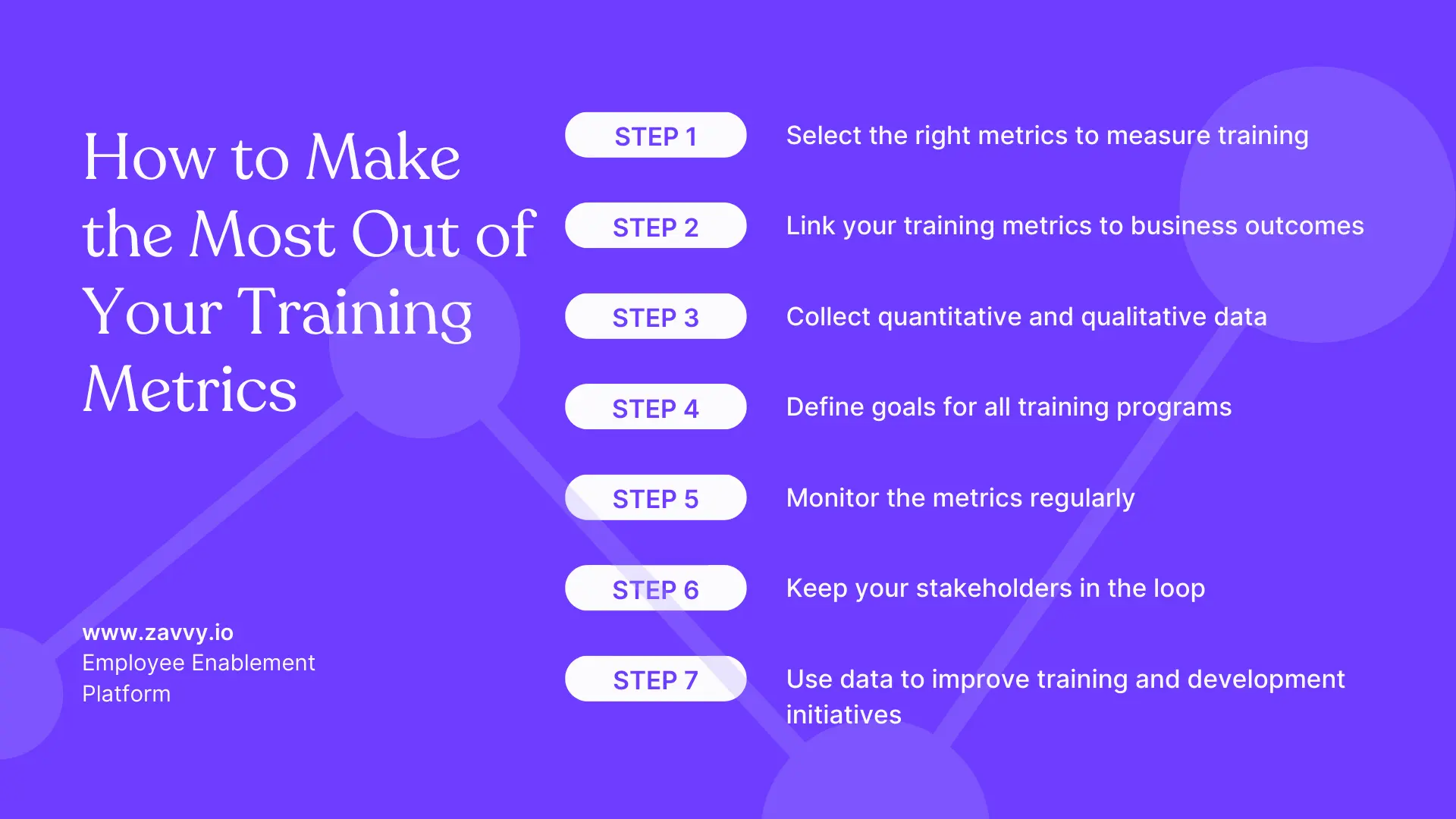 How to make the most out of your training metrics: 7 Steps