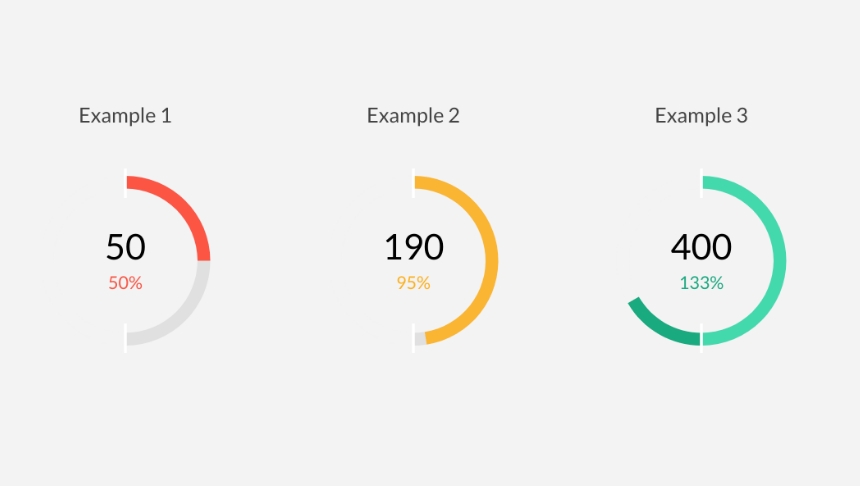 DSG Blog - Donut target graph in Google Data Studio