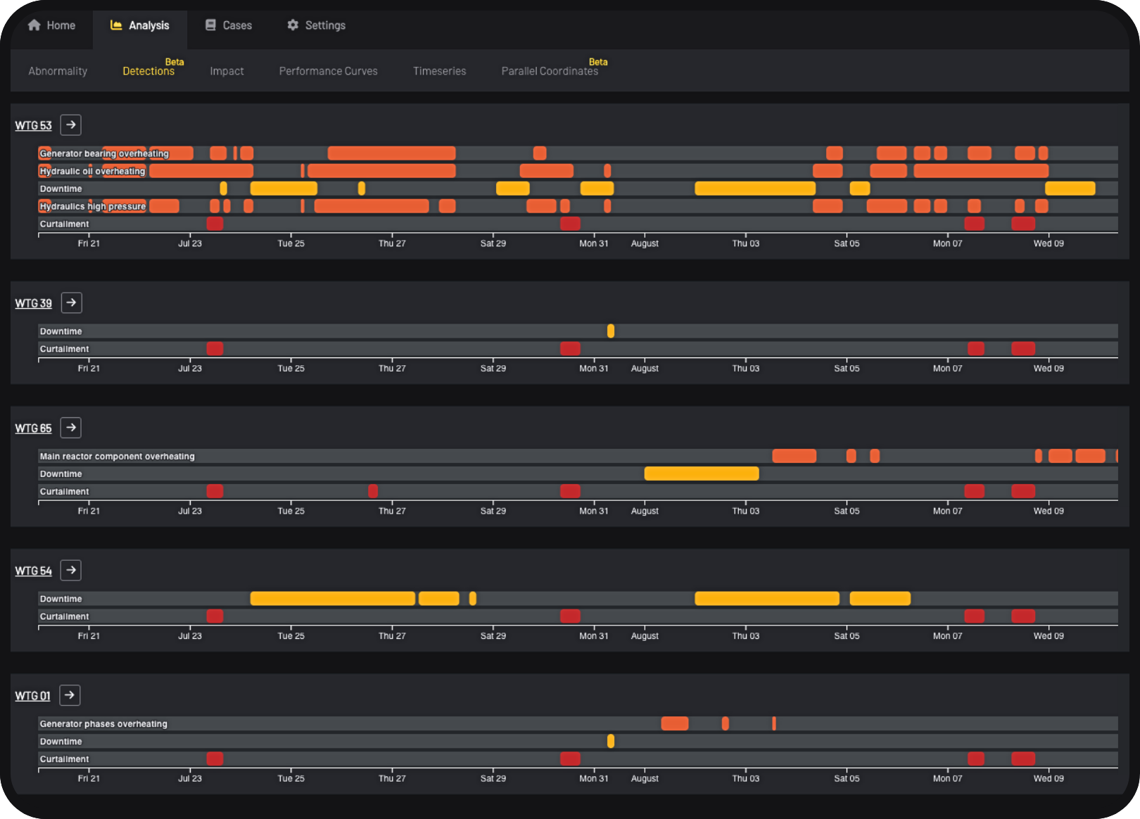 Canopy Filtering Software Jungle AI - Canopy