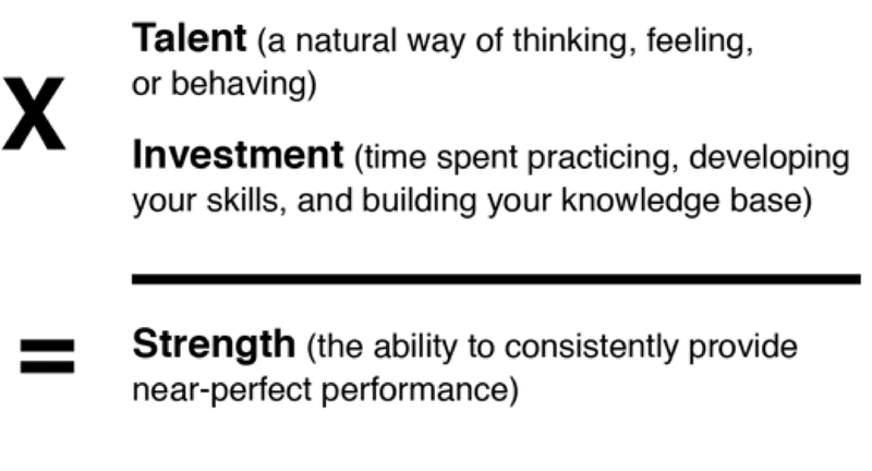 The formula for Strength according to StrengthsFinder 2.0