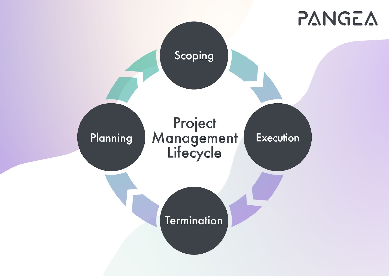 8 Best Agile Estimation Techniques for Project Success | Pangea.ai