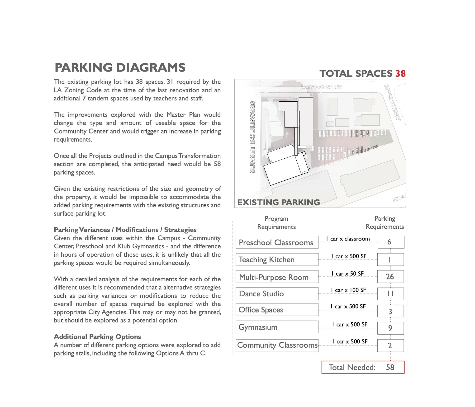 Silverlake Independent Jewish Community Center | Lehrer Architect LA