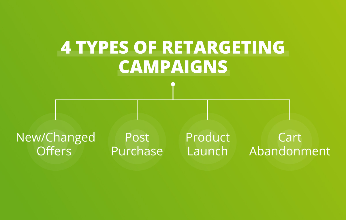 Facebook retargeting campaign tips for LimeChat
