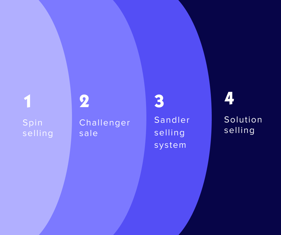 The ultimate guide to sales methodologies trumpet