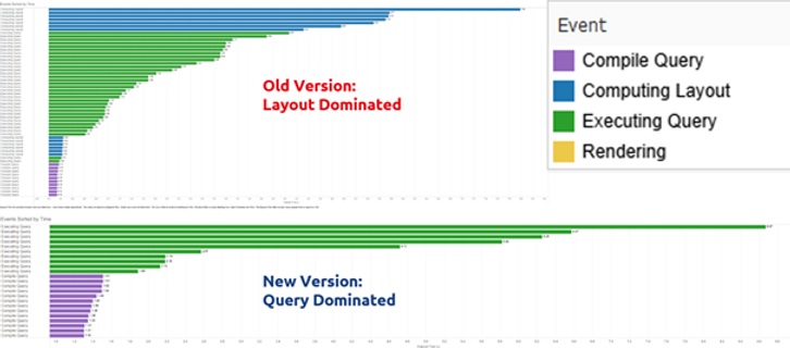 Argusa - Insight | Performance Optimisation of Tableau Dashboard