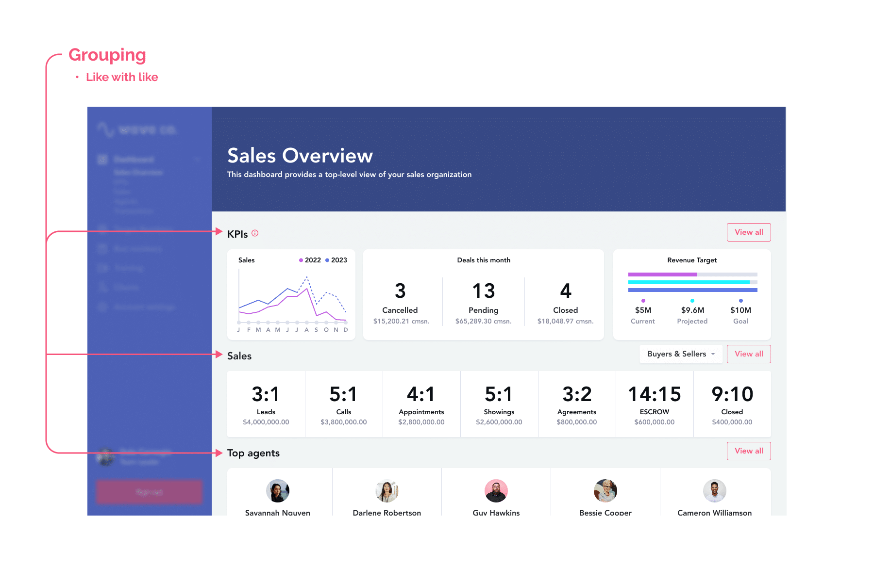 Dashboard Design UX Patterns Best Practices - Pencil & Paper