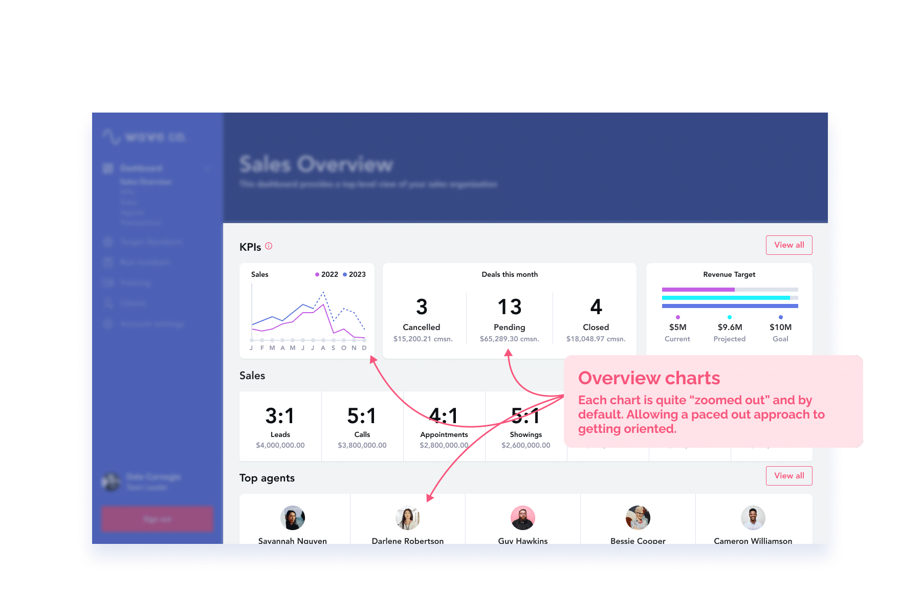 Dashboard Design UX Patterns Best Practices - Pencil & Paper