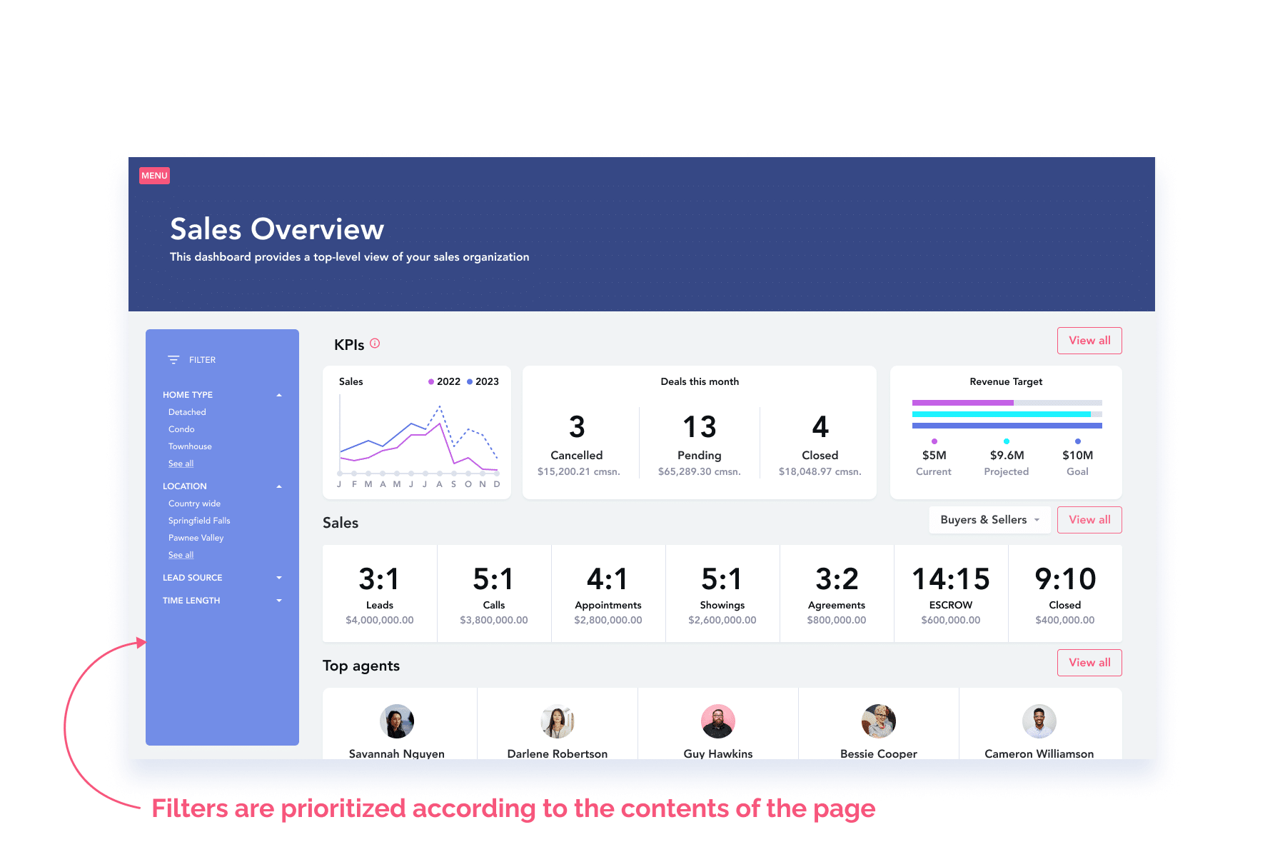 Dashboard showing filters on the left with prioritized filter categories