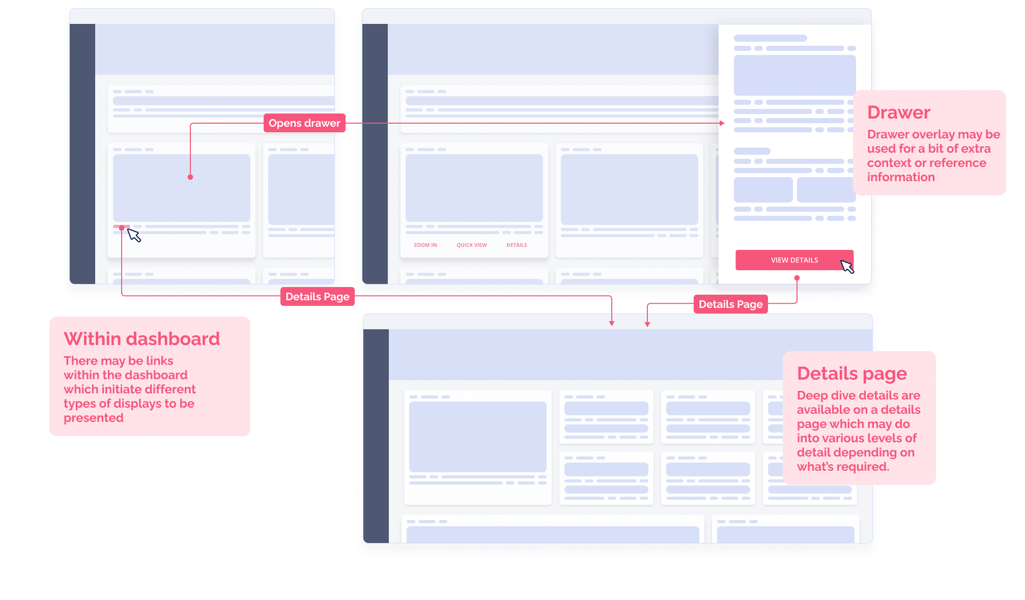 Dashboard Design UX Patterns Best Practices - Pencil & Paper