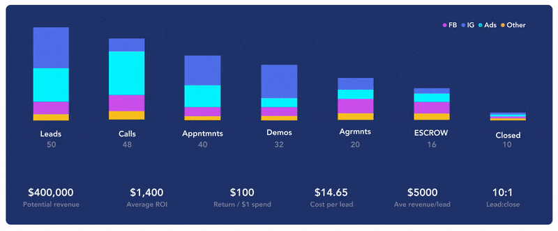 Dashboard Design UX Patterns Best Practices - Pencil & Paper