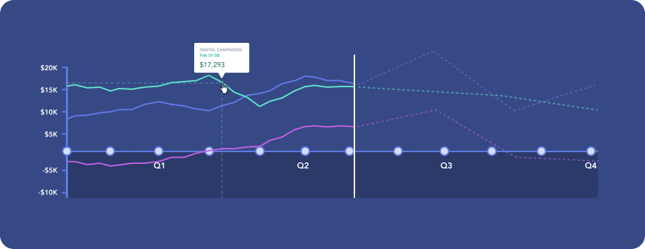 Dashboard Design UX Patterns Best Practices - Pencil & Paper