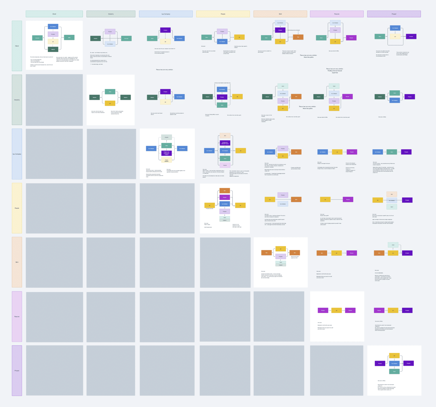 UX Design Documentation Guide - Pencil & Paper