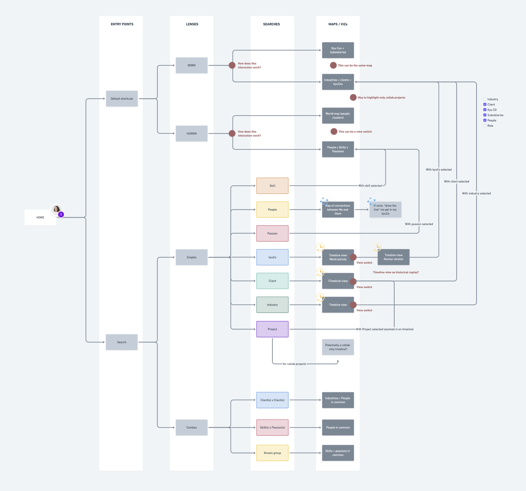 UX Design Documentation Guide - Pencil & Paper