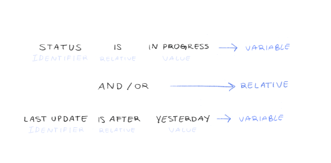 Filter UX Design Patterns - Analysis & Best Practices
