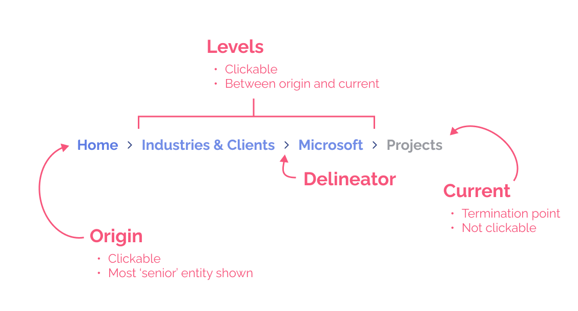 Breadcrumbs UX Navigation The Ultimate Design Guide Pencil & Paper