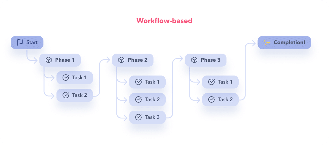 Navigation UX Best Practices For SaaS Products
