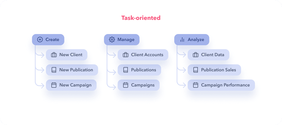 Navigation UX Best Practices For SaaS Products