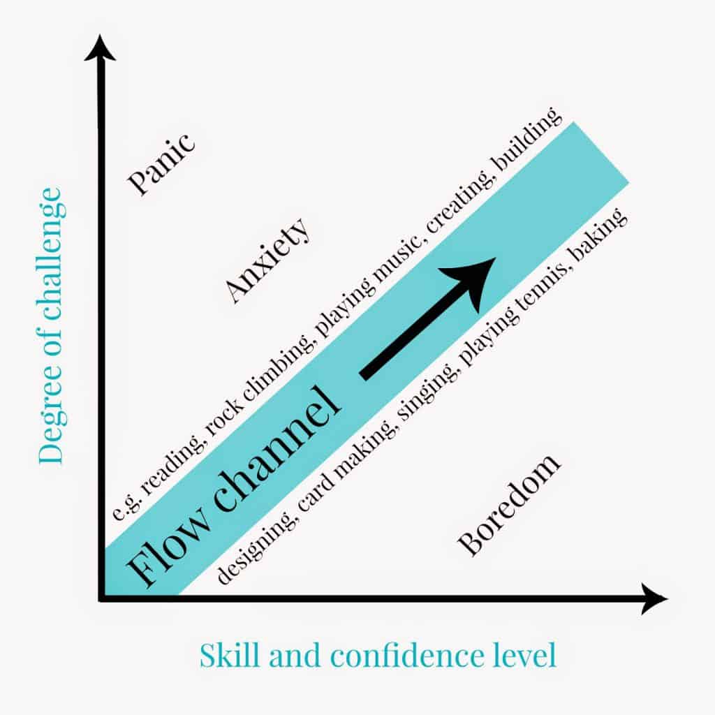 csikszentmihalyi and flow at work