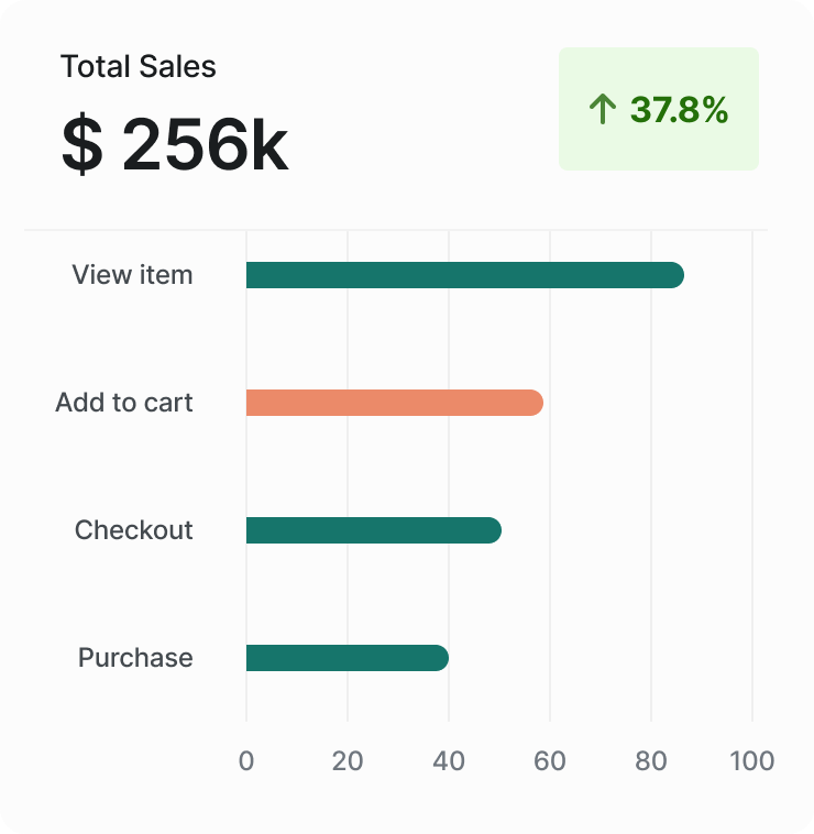 Project Tracking Image