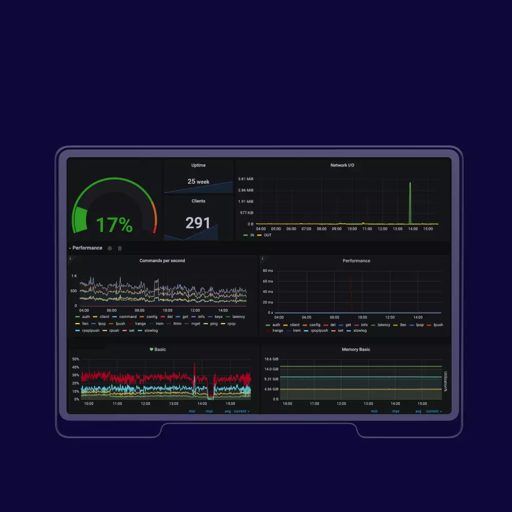 Performance Measurement preview