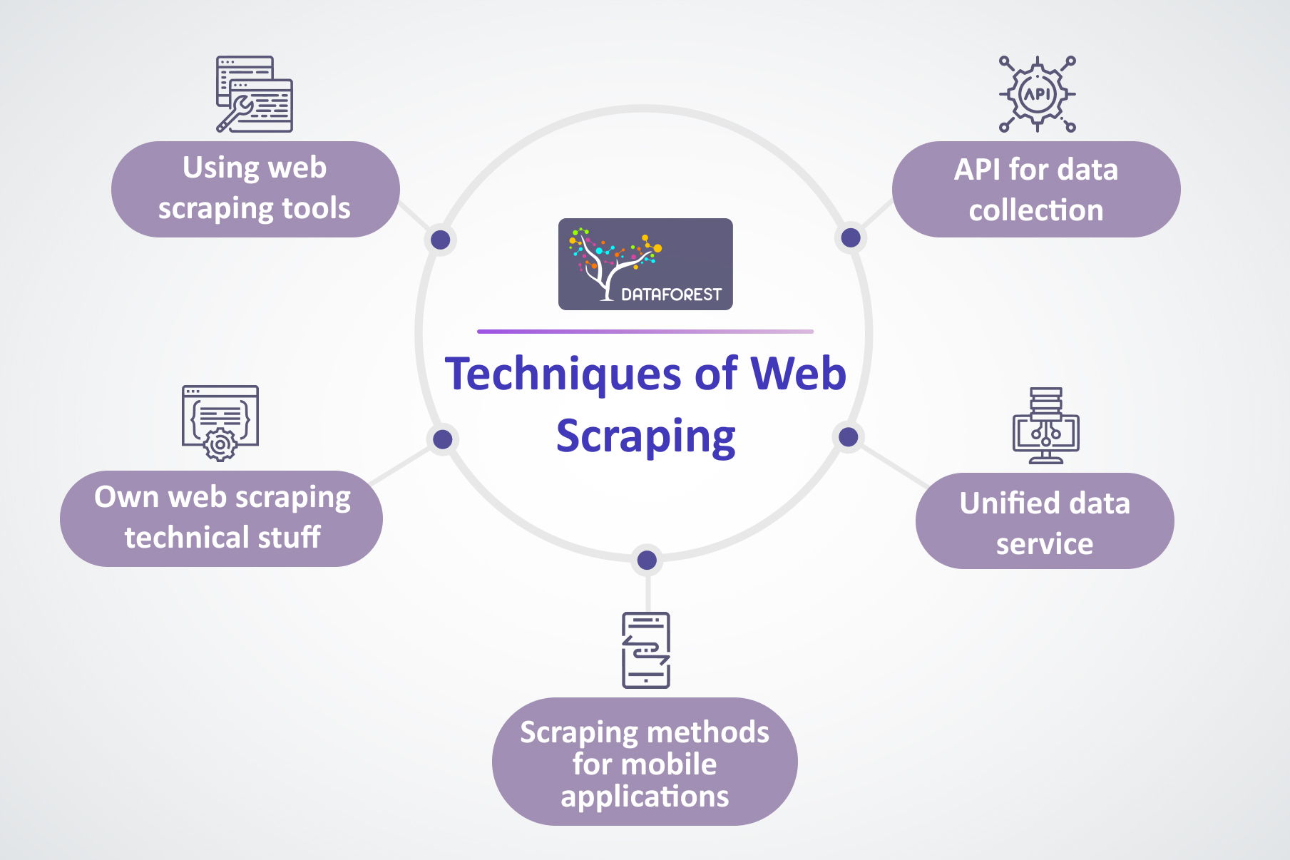 Web Scraping: Importance, Techniques, and Applications in 2024