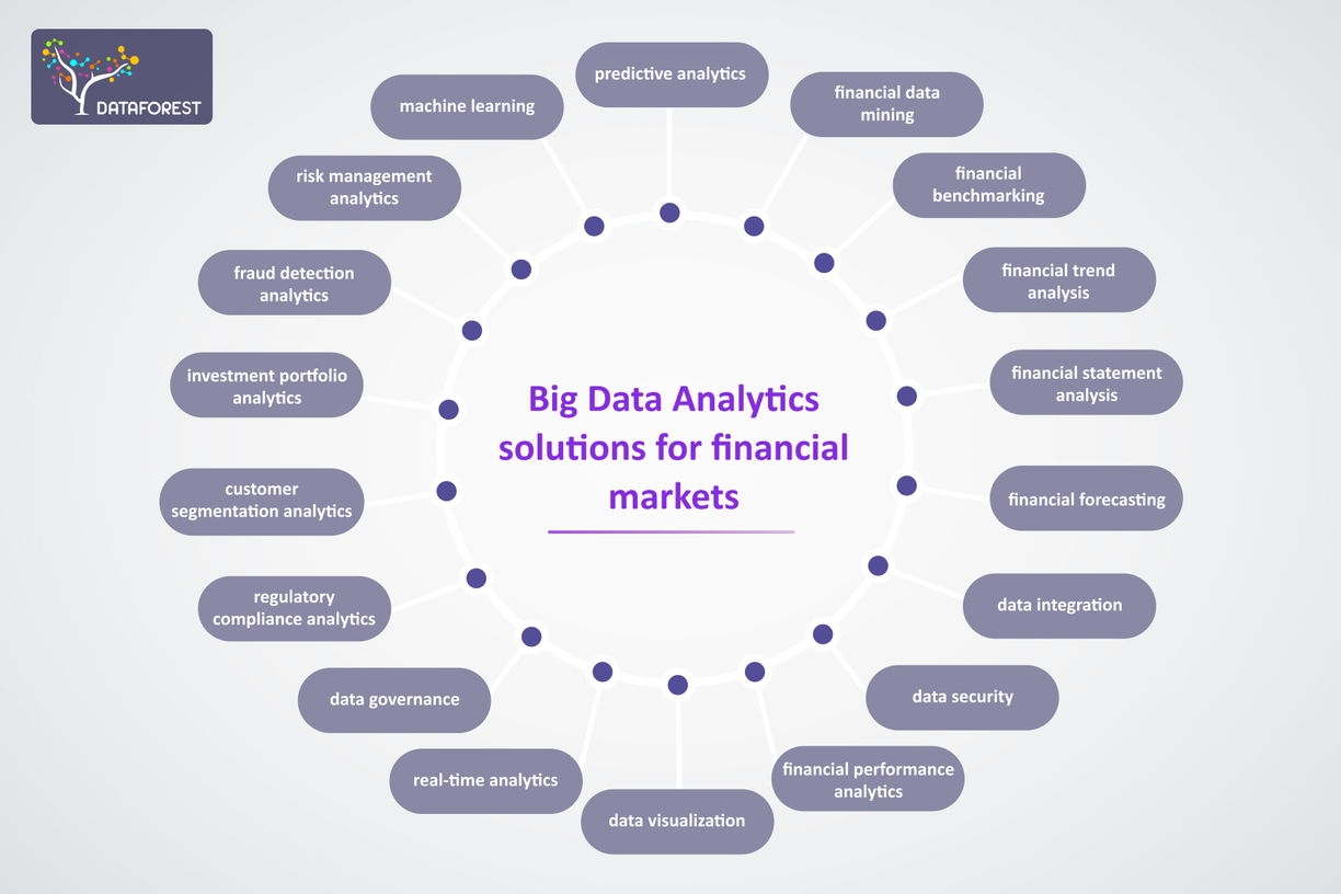 Big Data Analytics in Finance