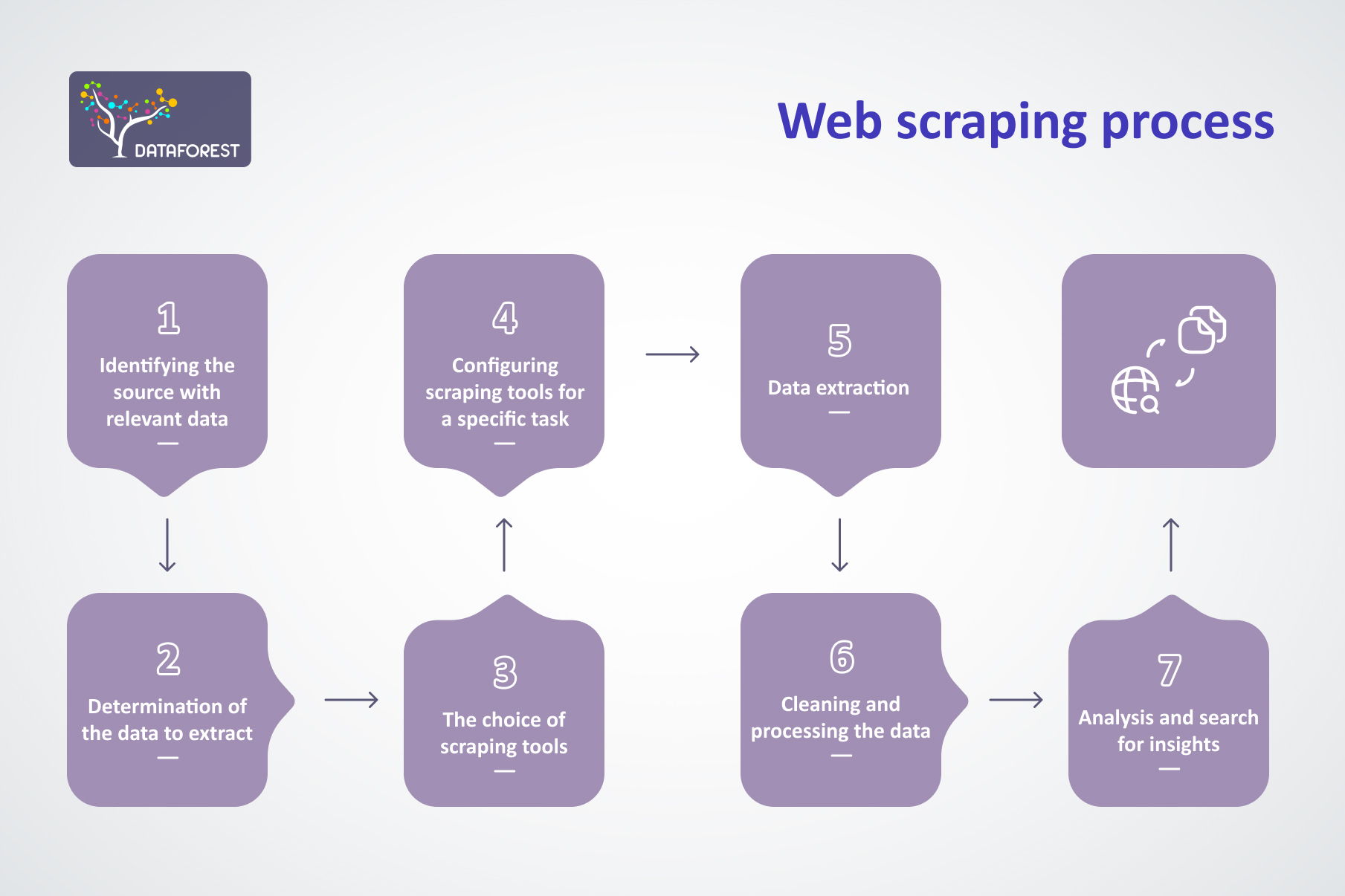 Web Scraping: Importance, Techniques, and Applications in 2024