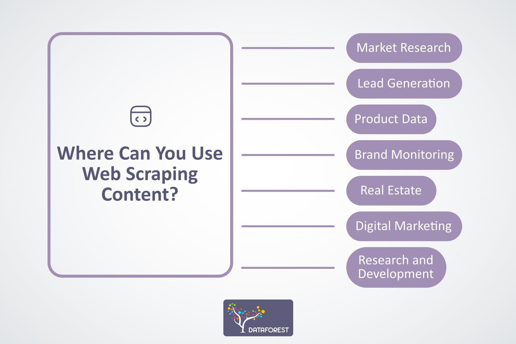 Web Scraping: Importance, Techniques, and Applications in 2024