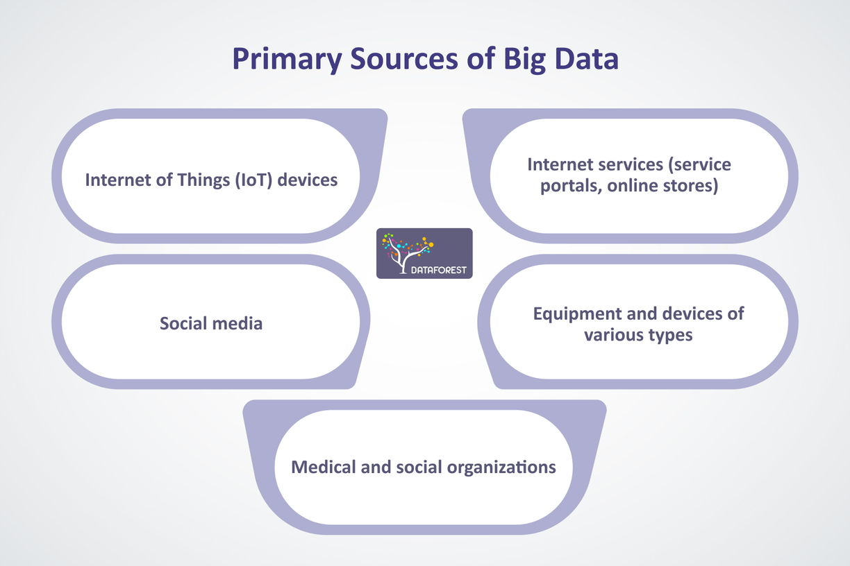 Data Warehousing for Big Data Analytics: A Shortcut to Results