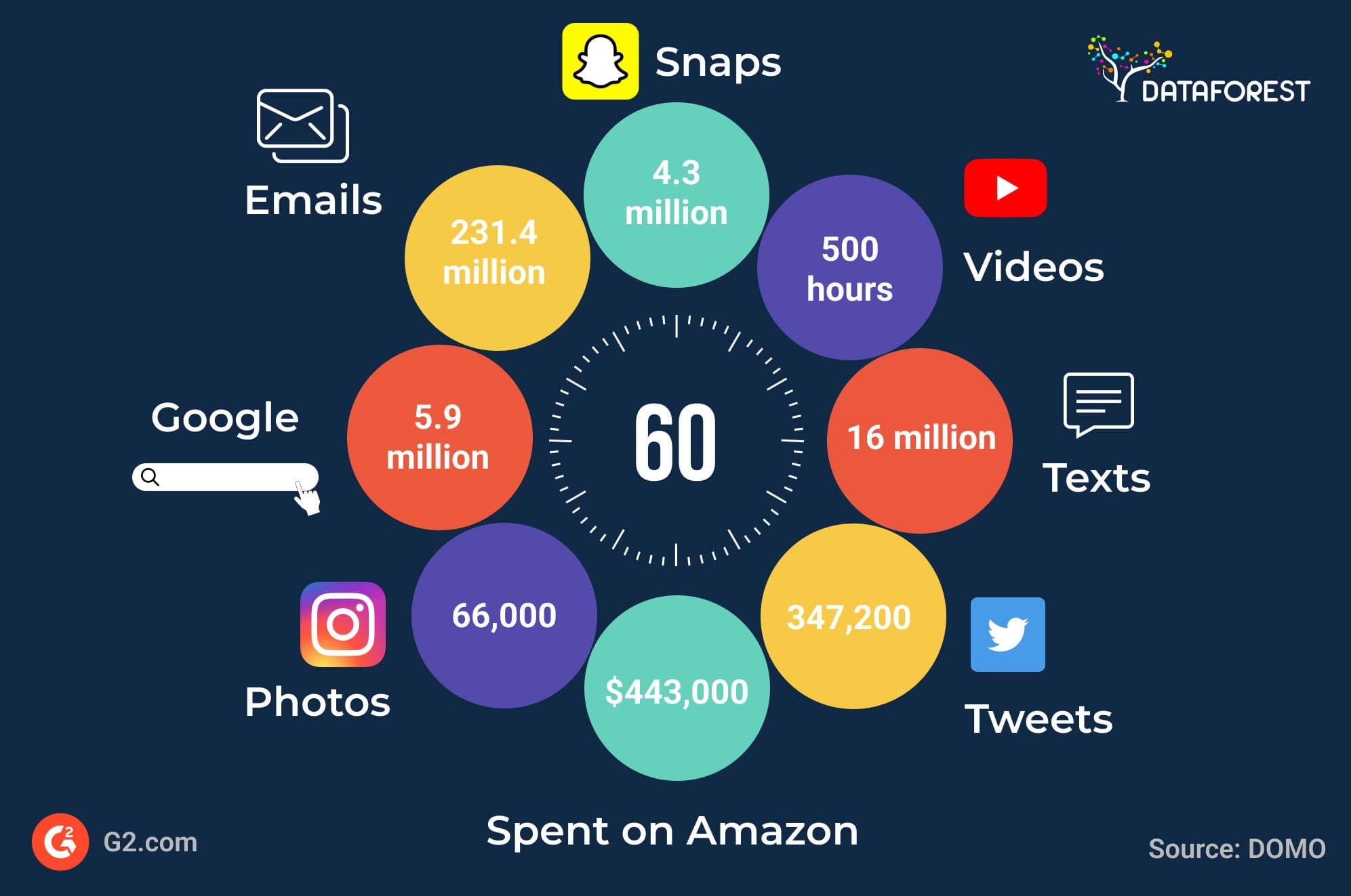 Big Data Basics in 2024