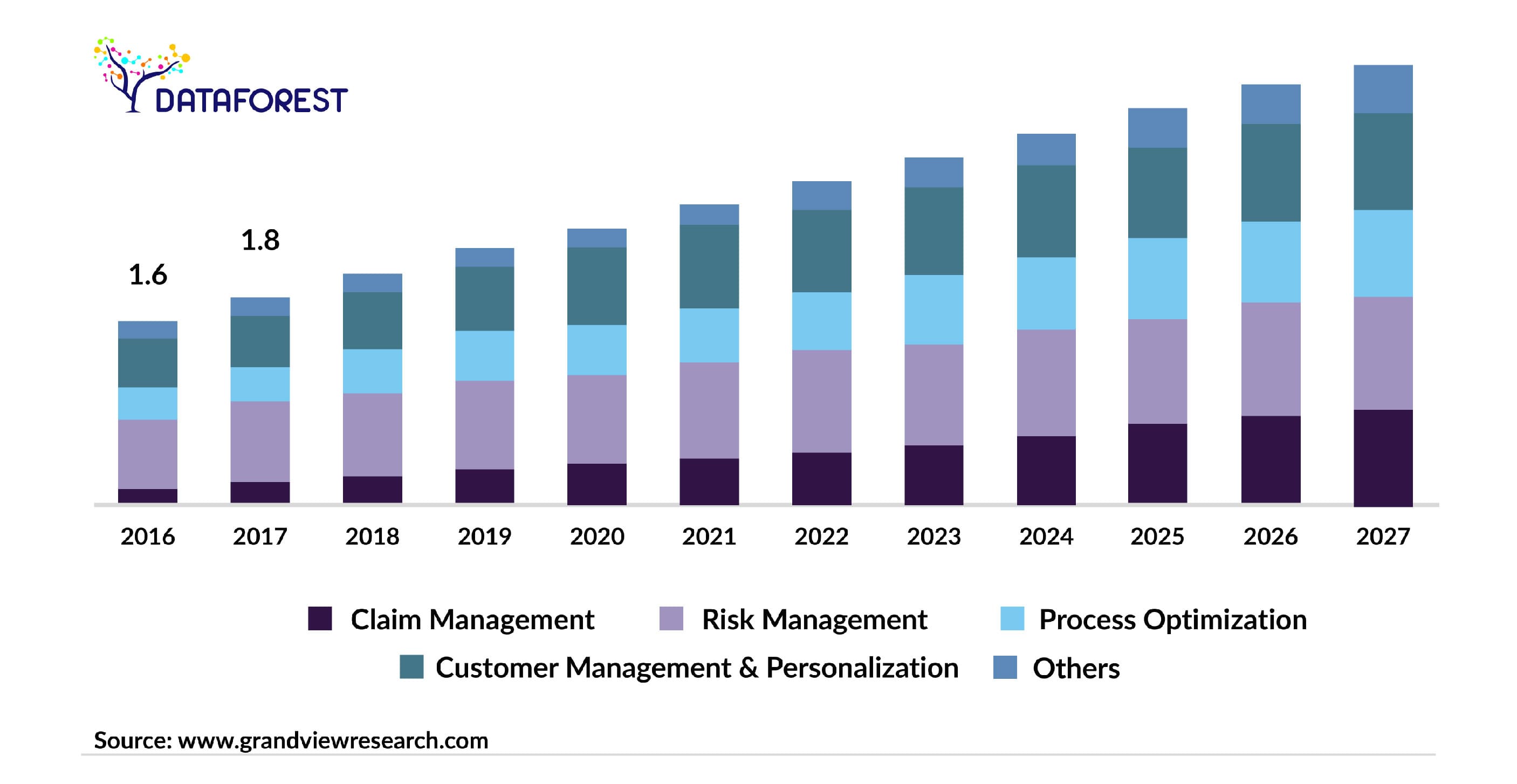 US Insurance Analytics Market Size, by application, 2016-2027 (USD Billion)