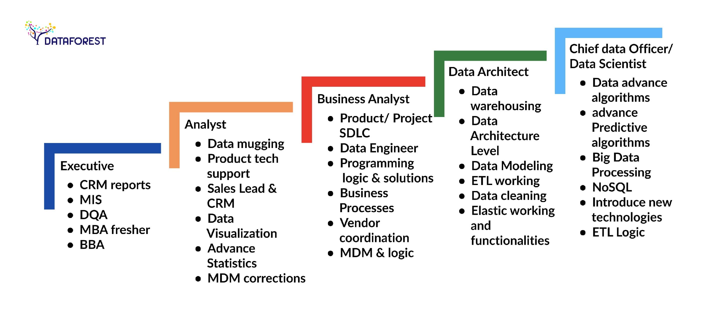 Data Science Challenges: The Guide to Overcoming from DATAFOREST