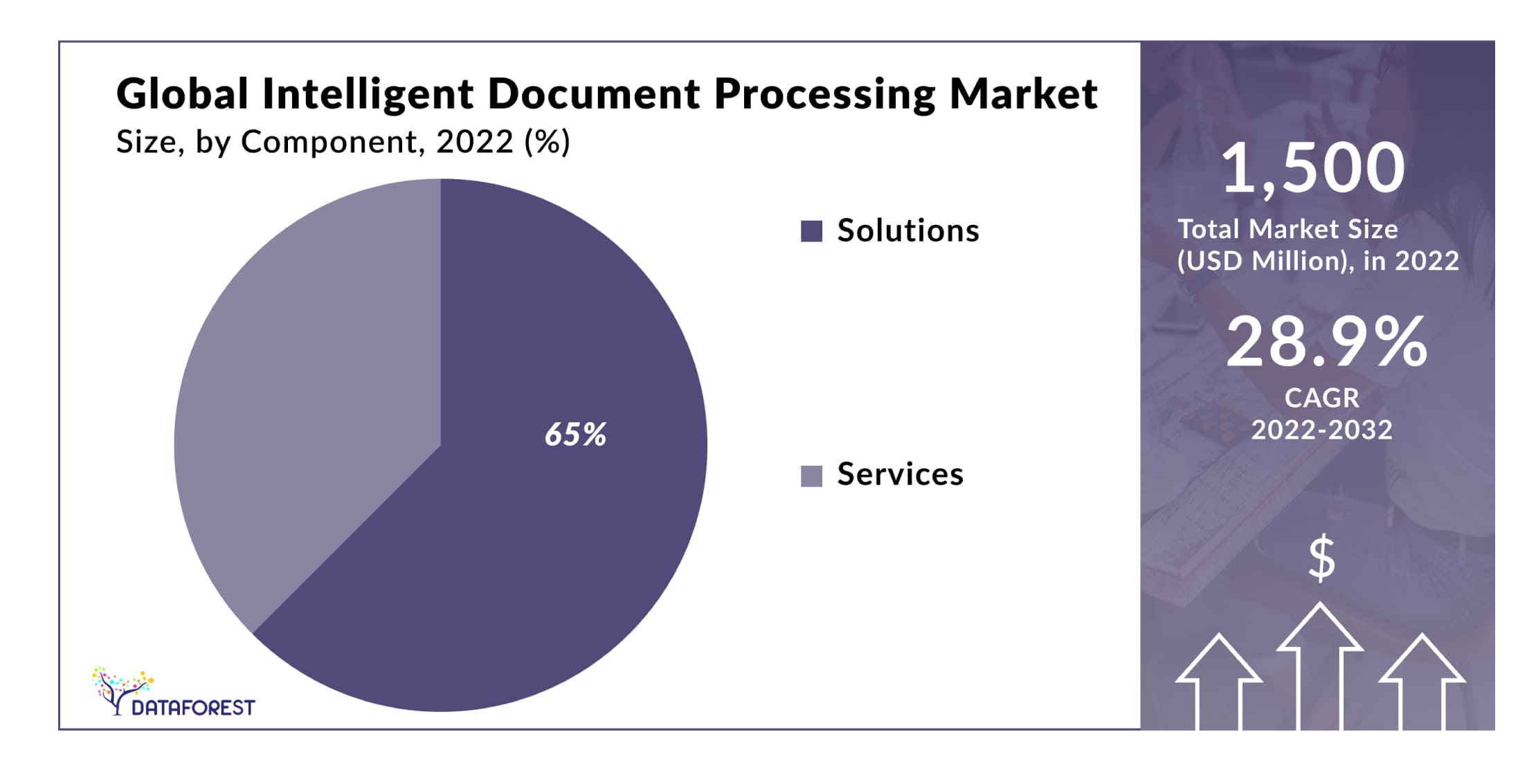 Intelligent Document Processing: Streamlining Your Workflow
