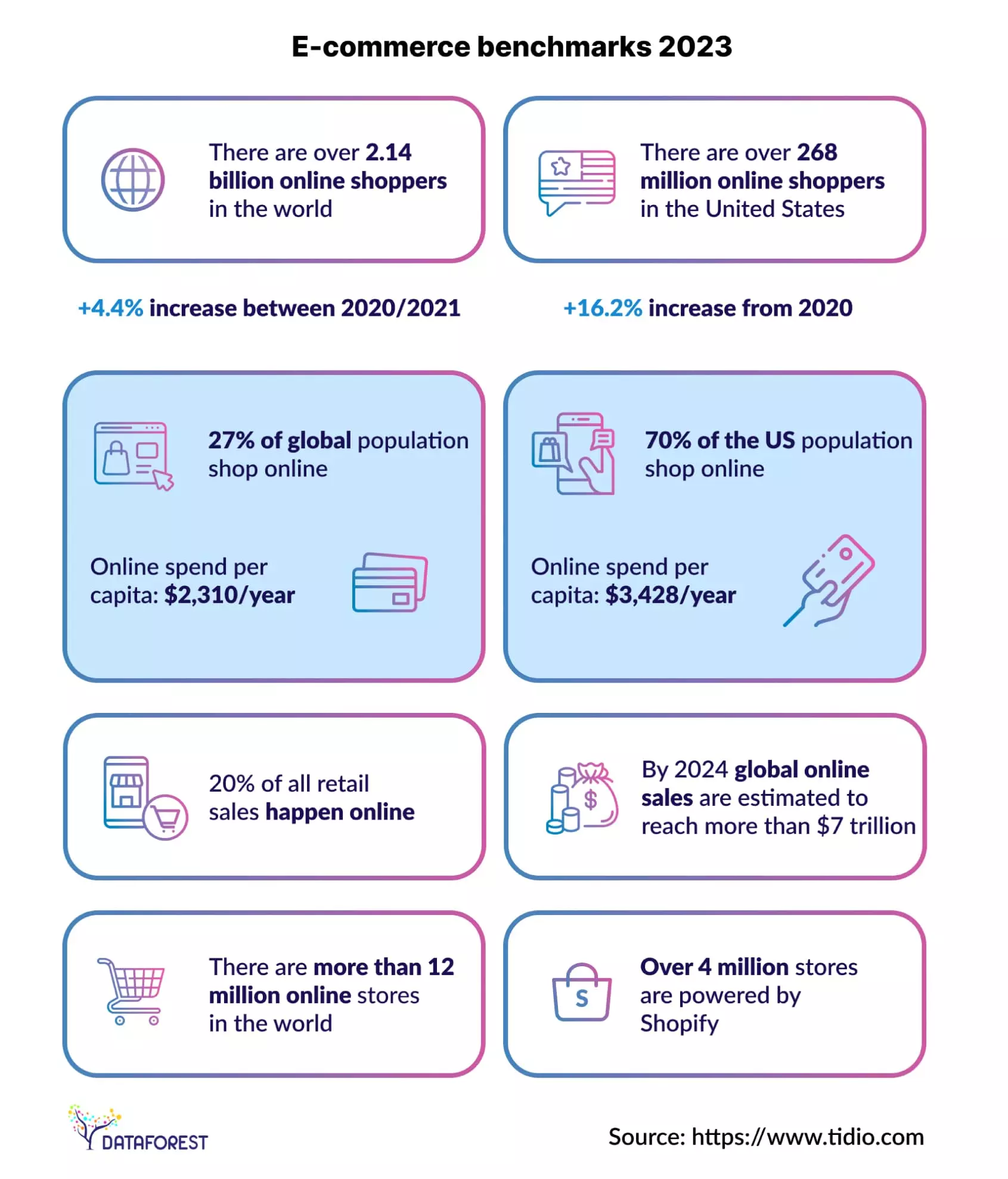 Ecommerce trends