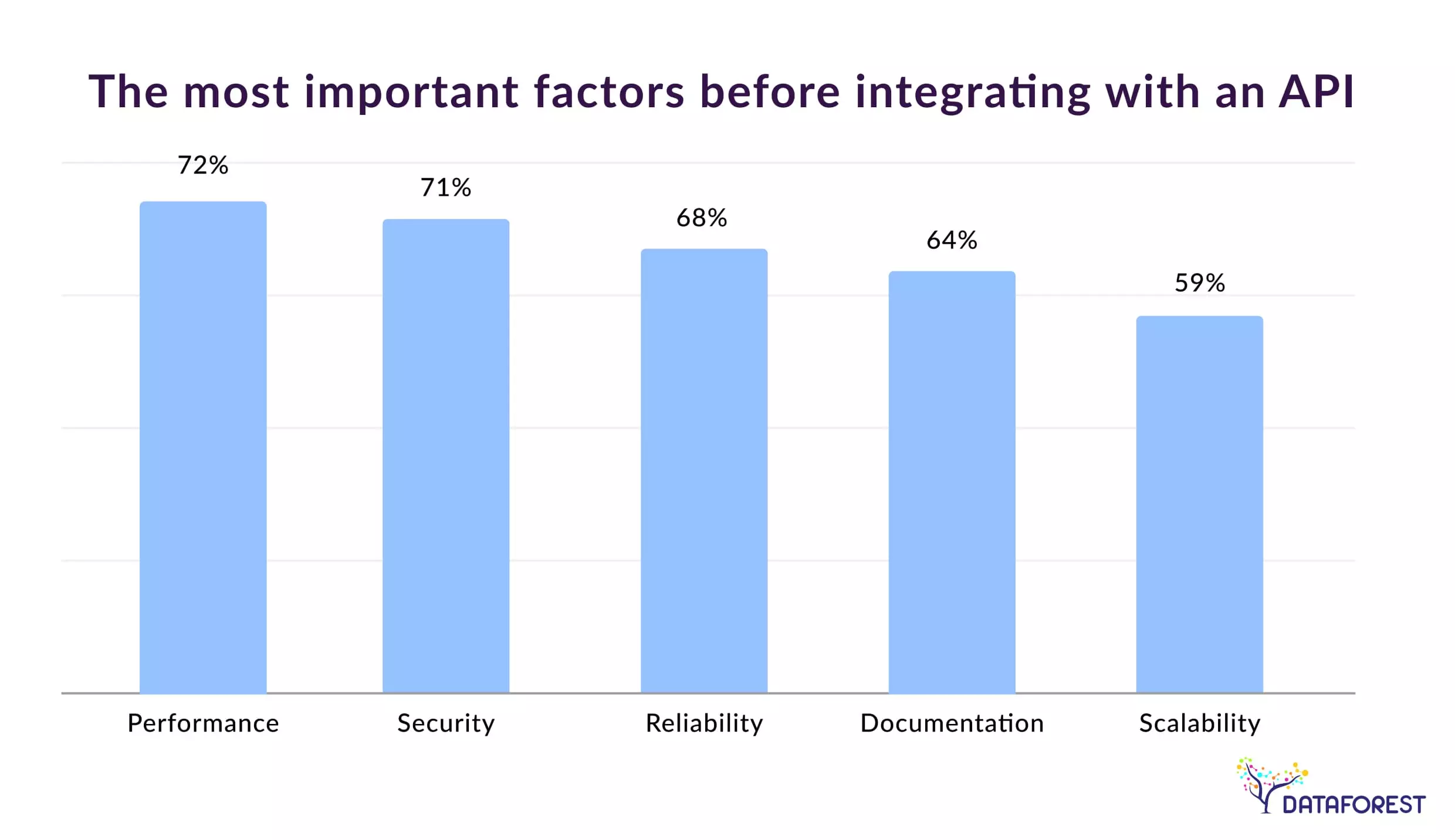 Data Integration Using API: A Complete Guide by DATAFOREST