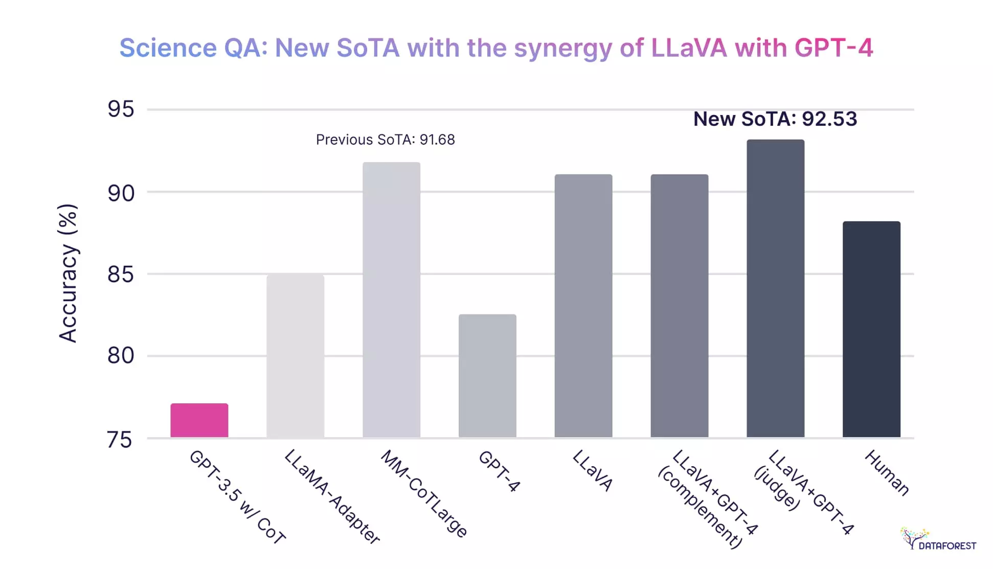 LLaVA: AI Innovation