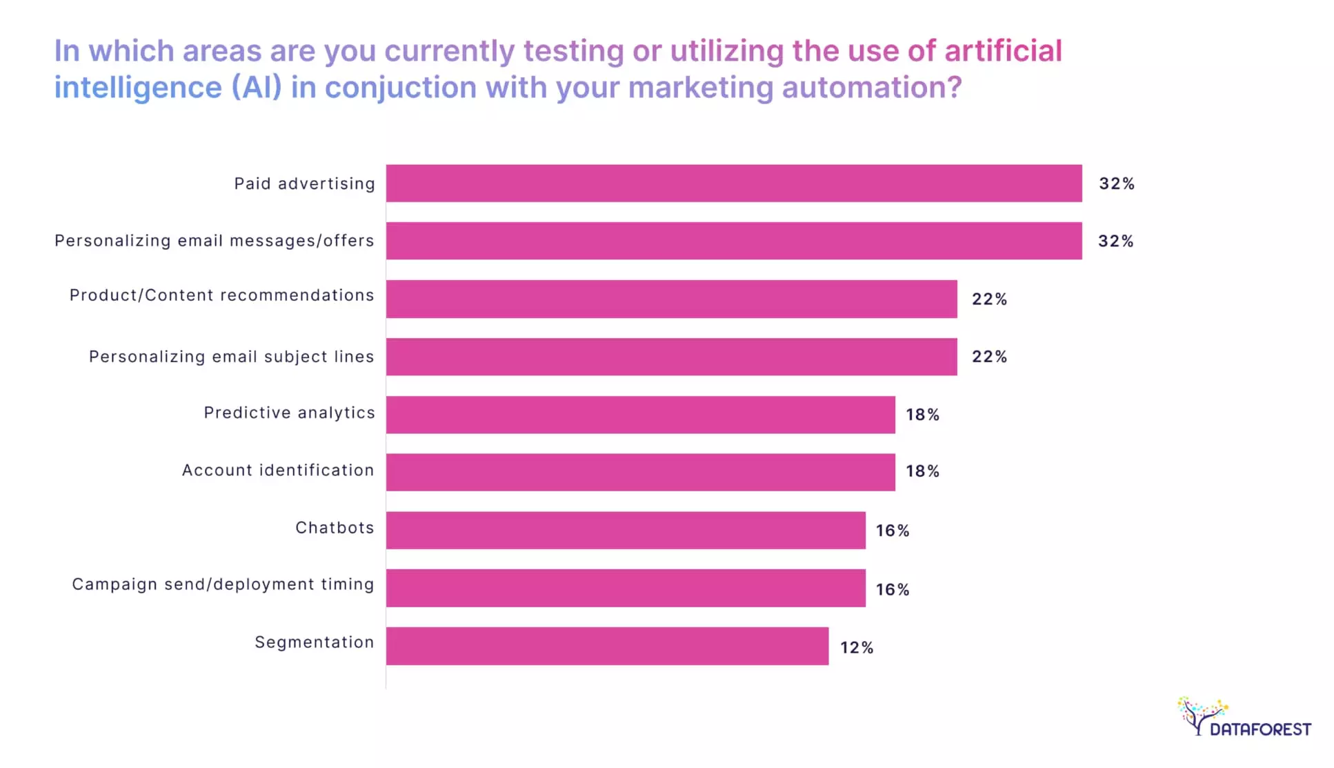 AI in Advertising: Bridging the Gap Between Brands and Audiences