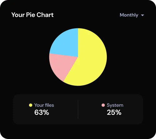 Pie Chart Analytics