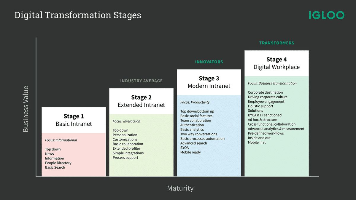 Understanding IT Services for Small Businesses