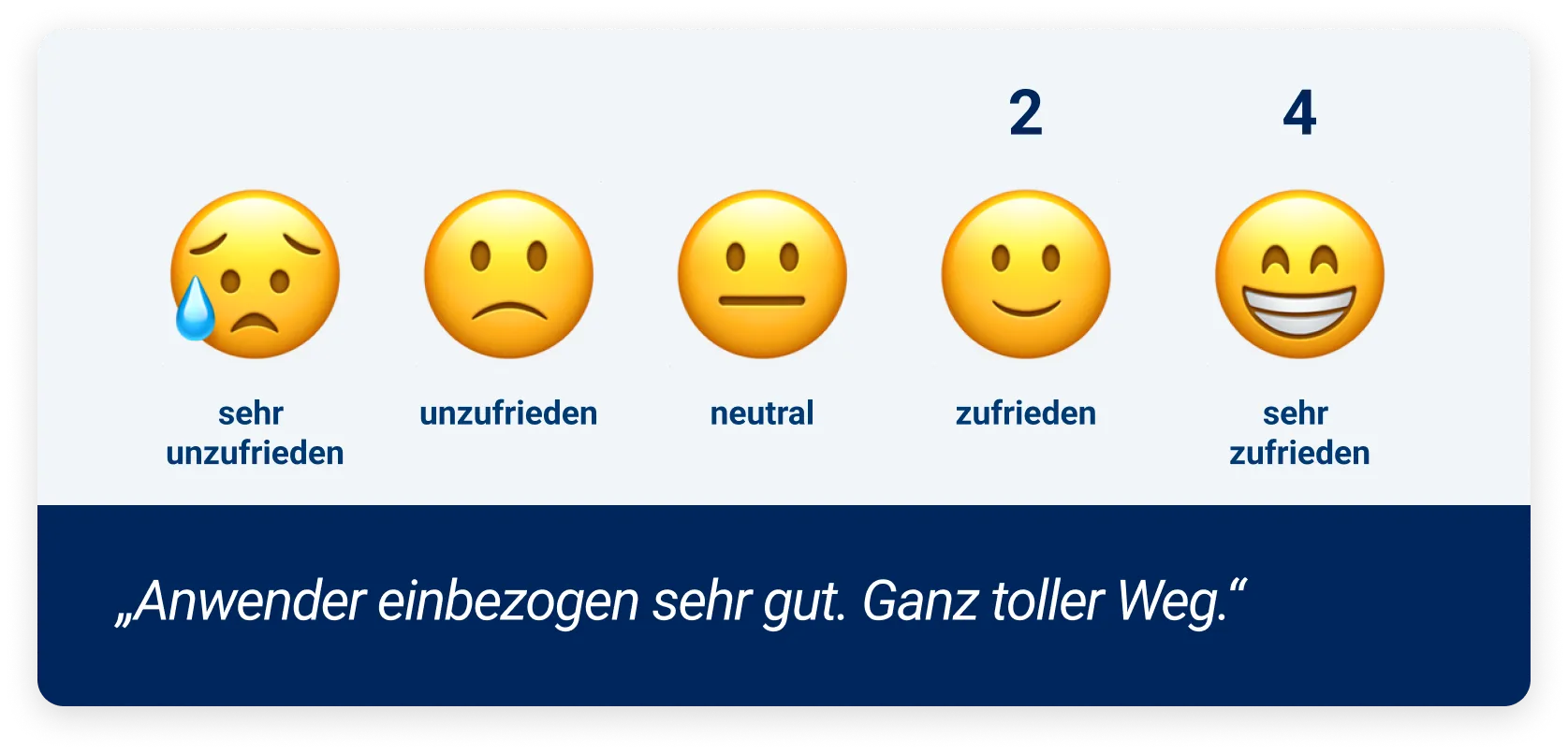 Bewertung mit Emojis